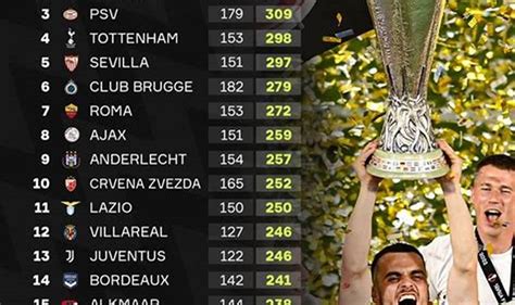 europa leagueresults|europa league results today.